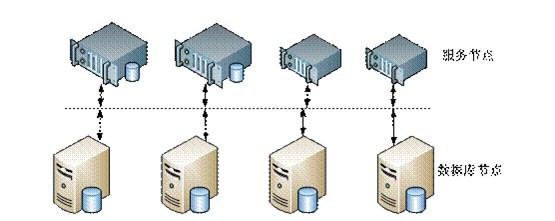 上海移动信令存储系统 大数据技术与存储服务的创新实践
