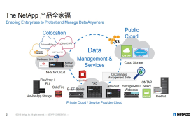 大数据环境下结构化与非结构化数据混合集成及智能服务