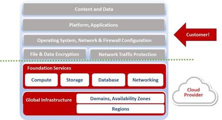 亚信安全DSaaS 为云端用户筑起数据处理与存储的安全壁垒