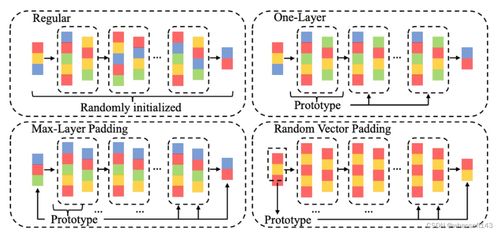 PEMN数据处理与存储服务 构建高效可靠的数据管理生态