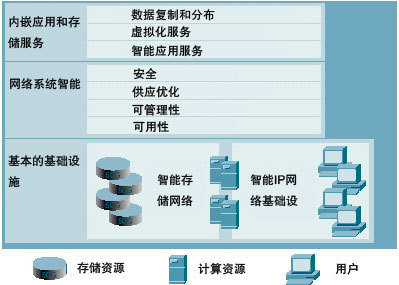 构筑数字基石 数据中心安全解决方案引领数据处理与存储服务新纪元